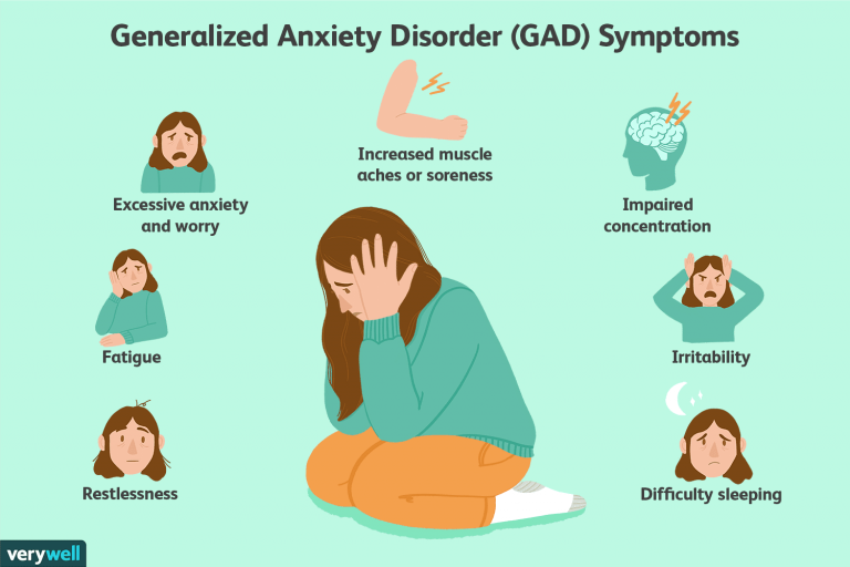 Anxiety Disorder